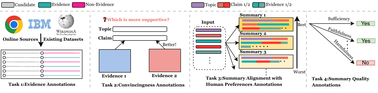 dataset